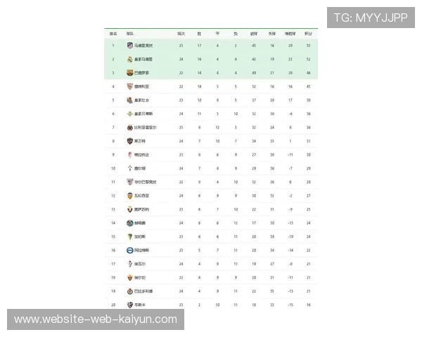 国米积分榜8分领跑，赛季攻防均衡态势巩固争冠优势